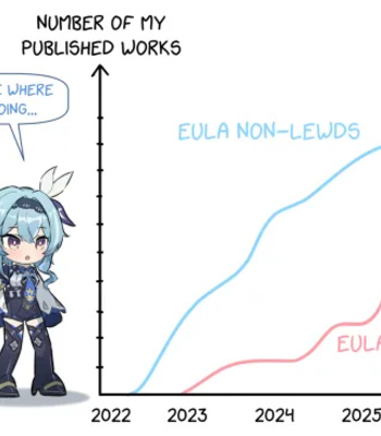 Enjoying White Day With Eula comic porn sex 10